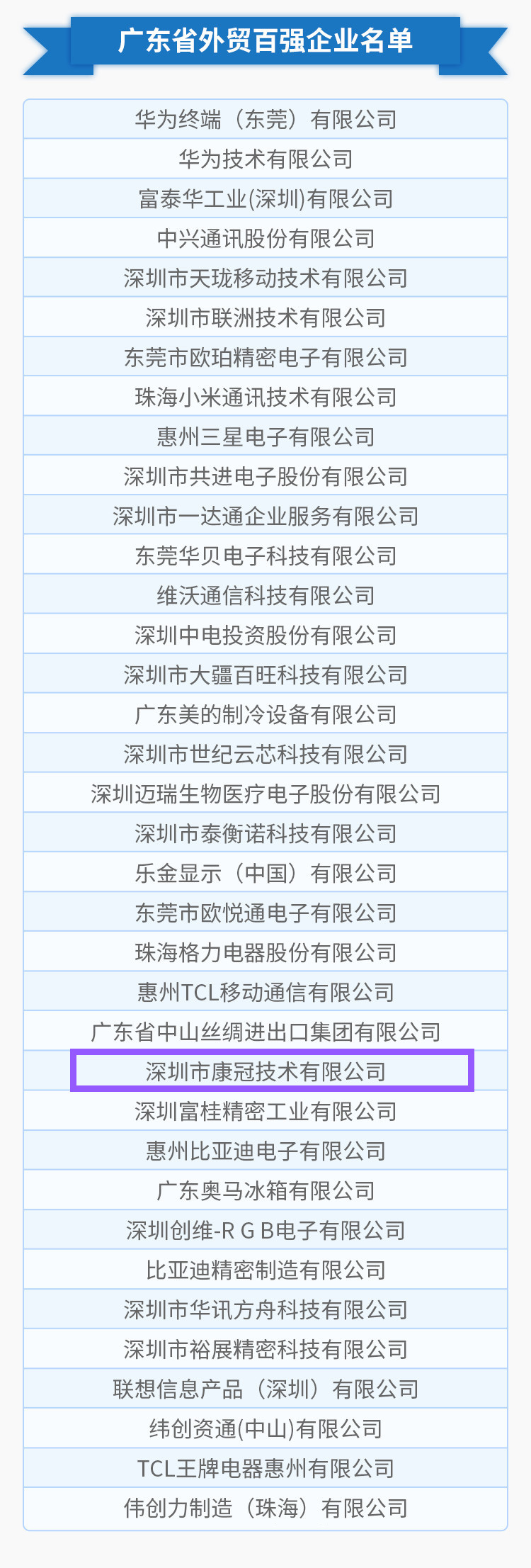 6686体育网页登录公司荣列“2018年度广东省外贸百强企业”榜单第25位